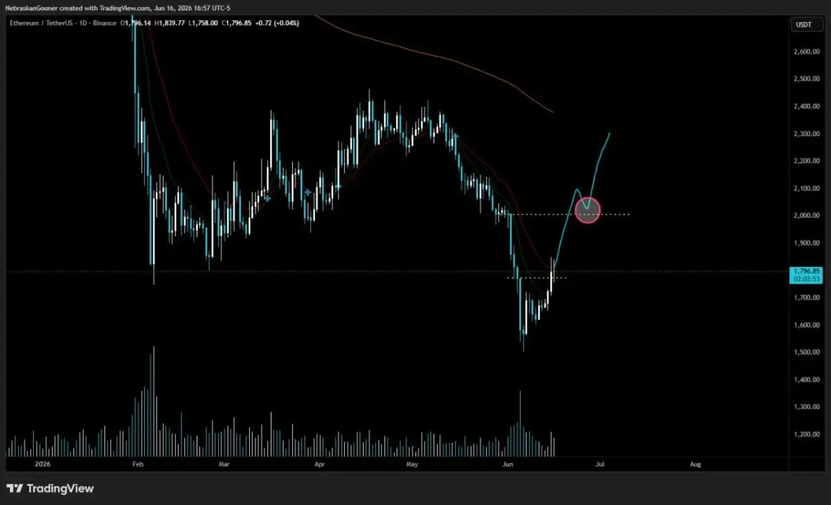 Ethereum Price Prediction: ETH Eyes $2,400 as MACD Turns Bullish