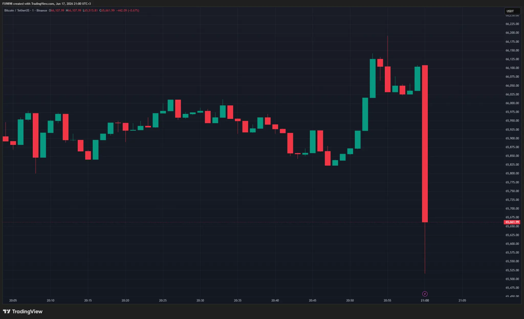 BREAKING: FED Announces Its Highly Anticipated Interest Rate Decision! Here‘s Bitcoin’s First Reaction