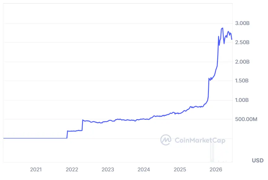 Ledn adds Tether Gold as loan collateral, expanding Bitcoin-backed lending model