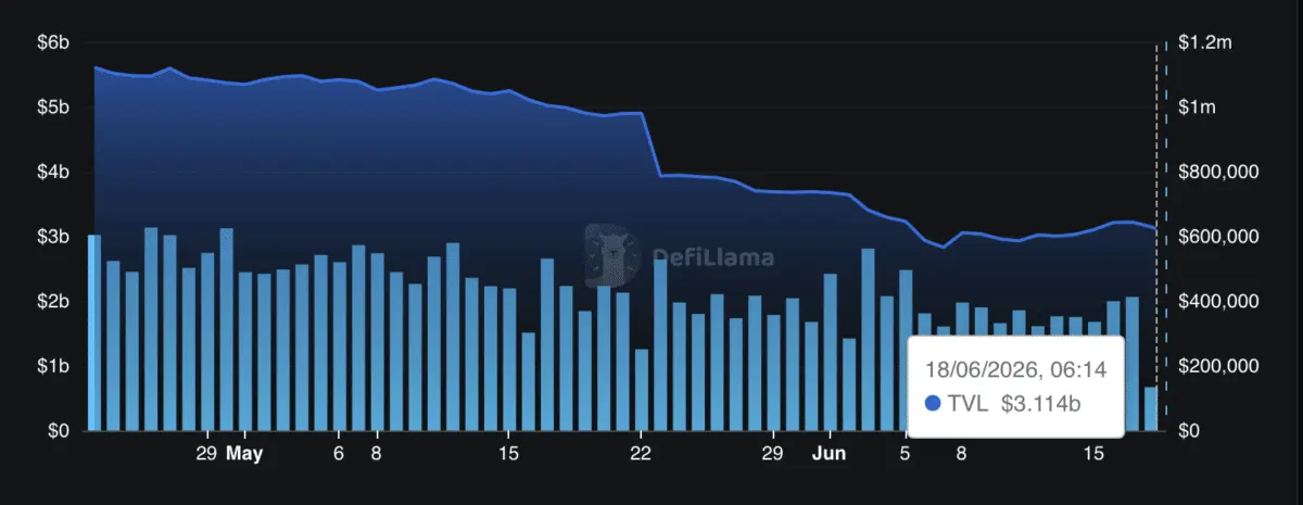 ETHFI price prediction – Can rising TVL unlock Ether.Fis rally to $0.38?