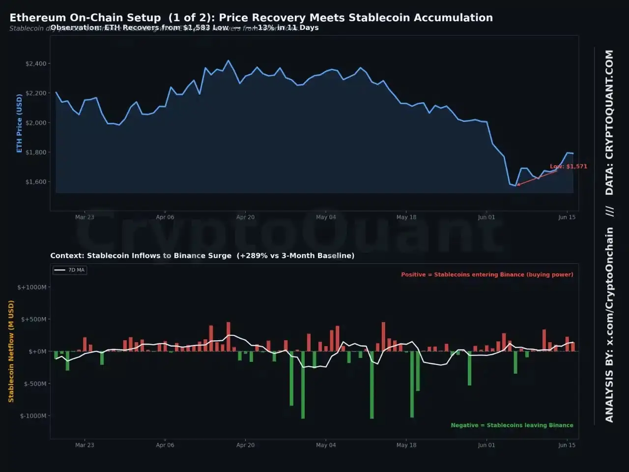 Why traders could eye sub-$1,300 Ethereum targets if Bitcoin slumps below $60,000