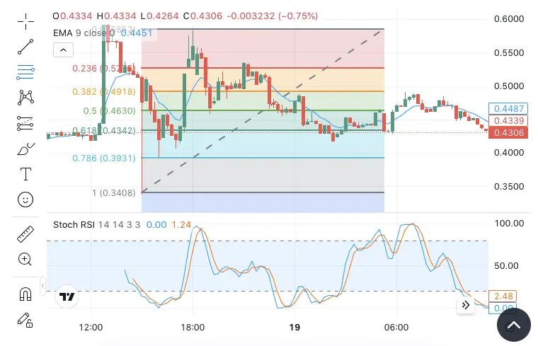 Re (RE) Price Prediction: Technicals Flash Mixed Signals — Whats Next？