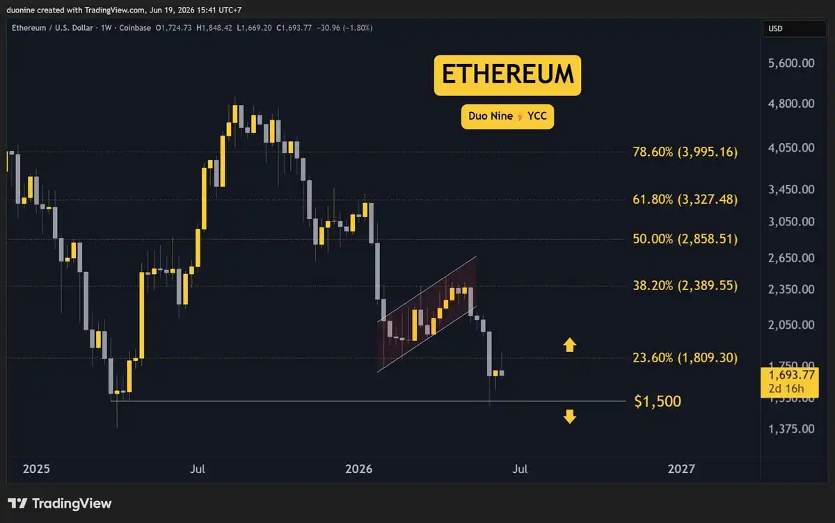 Crypto Price Analysis June 19: ETH, XRP, ADA, BNB, and HYPE