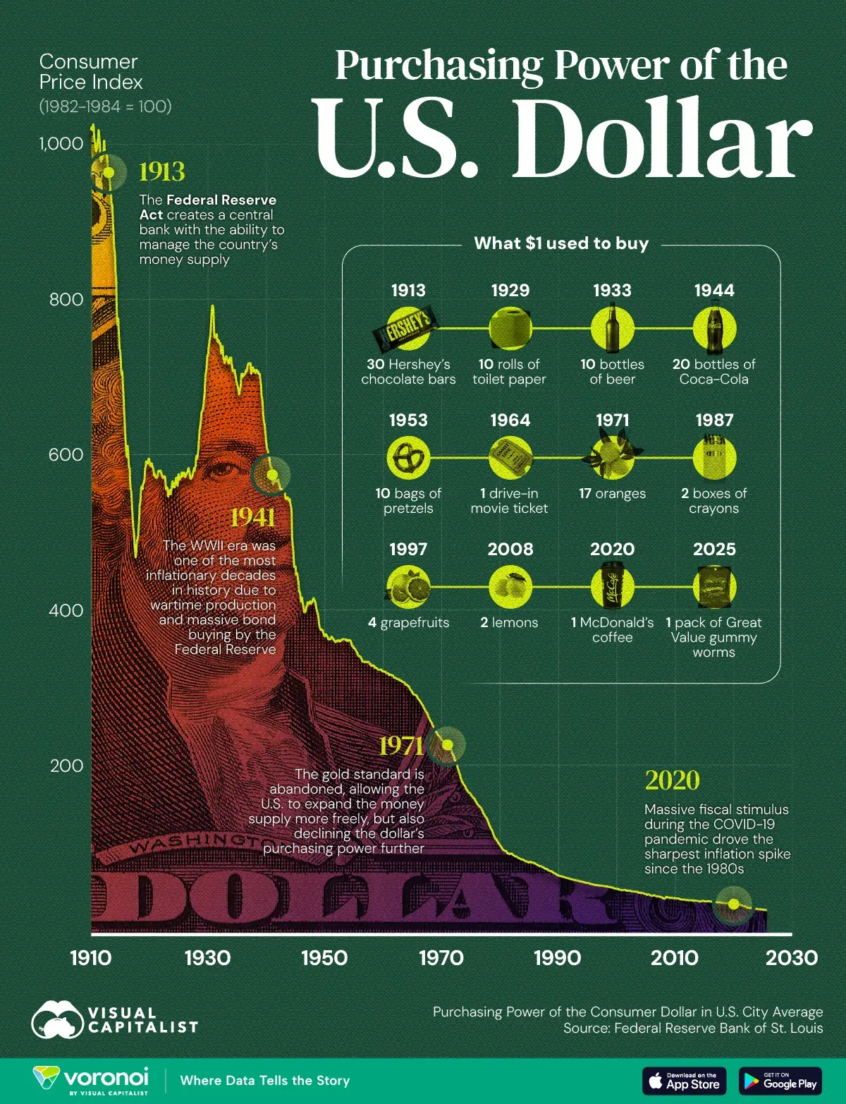Kevin Warsh Still Needs to Manage the Dollar, While Bitcoin Runs Automatically