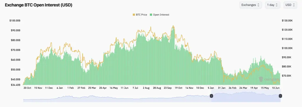 Bitcoin Options Traders Load up on $120K Strike Through December 2026
