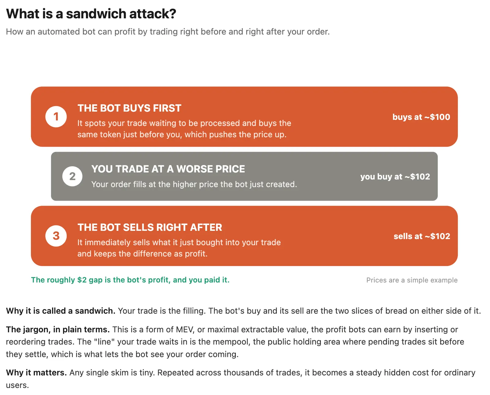 Ethereum's biggest 'sandwich' bot drained of $7.5 million in ironic exploit
