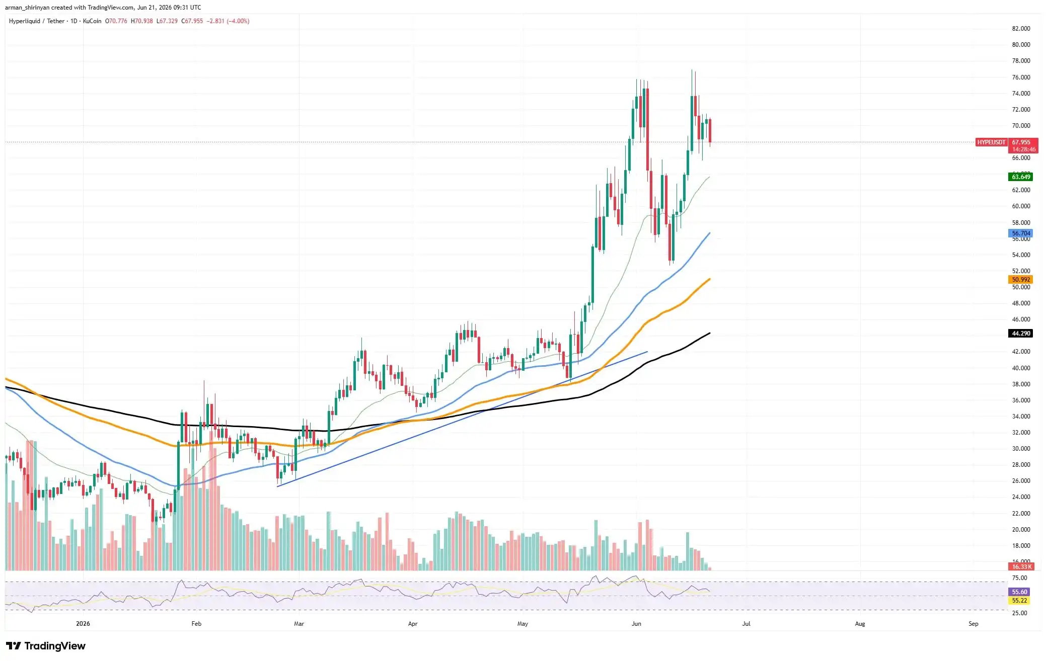 Hyperliquid (HYPE) Prints Up to 1700% Liquidity Loss, More Pressure to Come