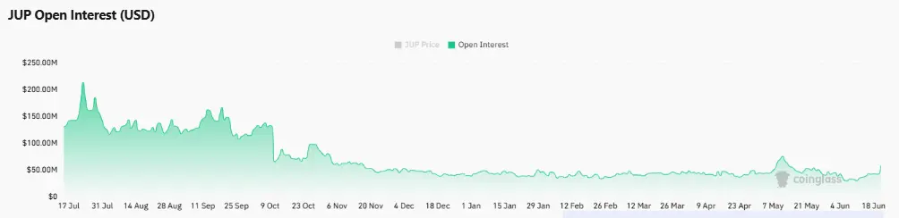 Jupiter: Can JUPs 14% price rally avoid a liquidity sweep?