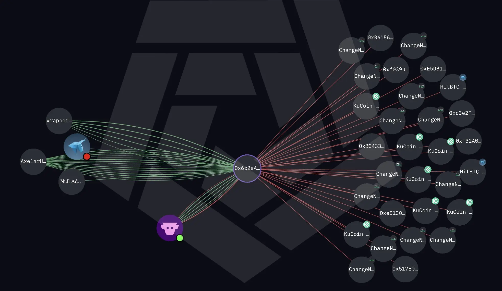 Secret Network bridge exploited for $4.7M with ‘infinite mint’ bug