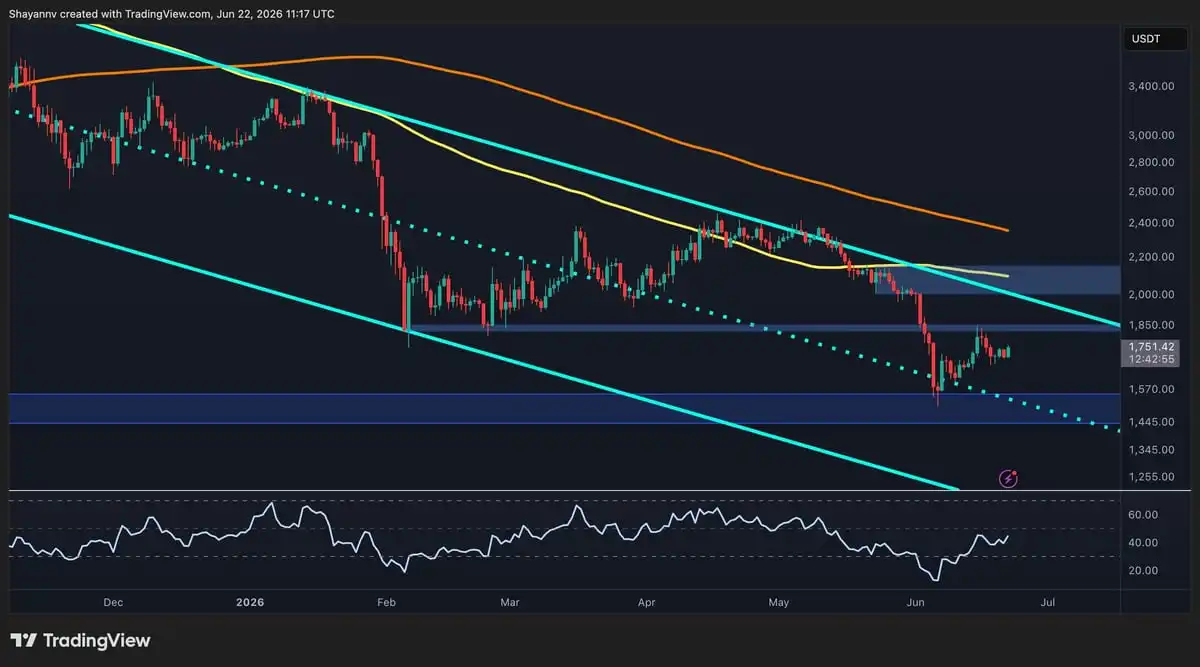 Ethereum Price Analysis: ETH Technical Aspects Quietly Improve, but These Hurdles Remain
