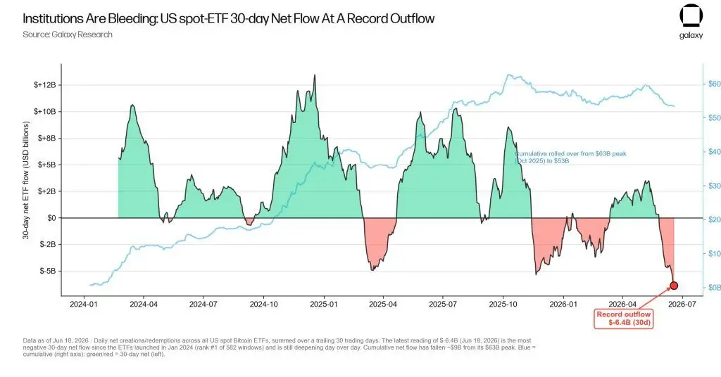Grayscales GBTC Leads $227M Bitcoin ETF Weekly Outflow as HYPE Funds Add $28M