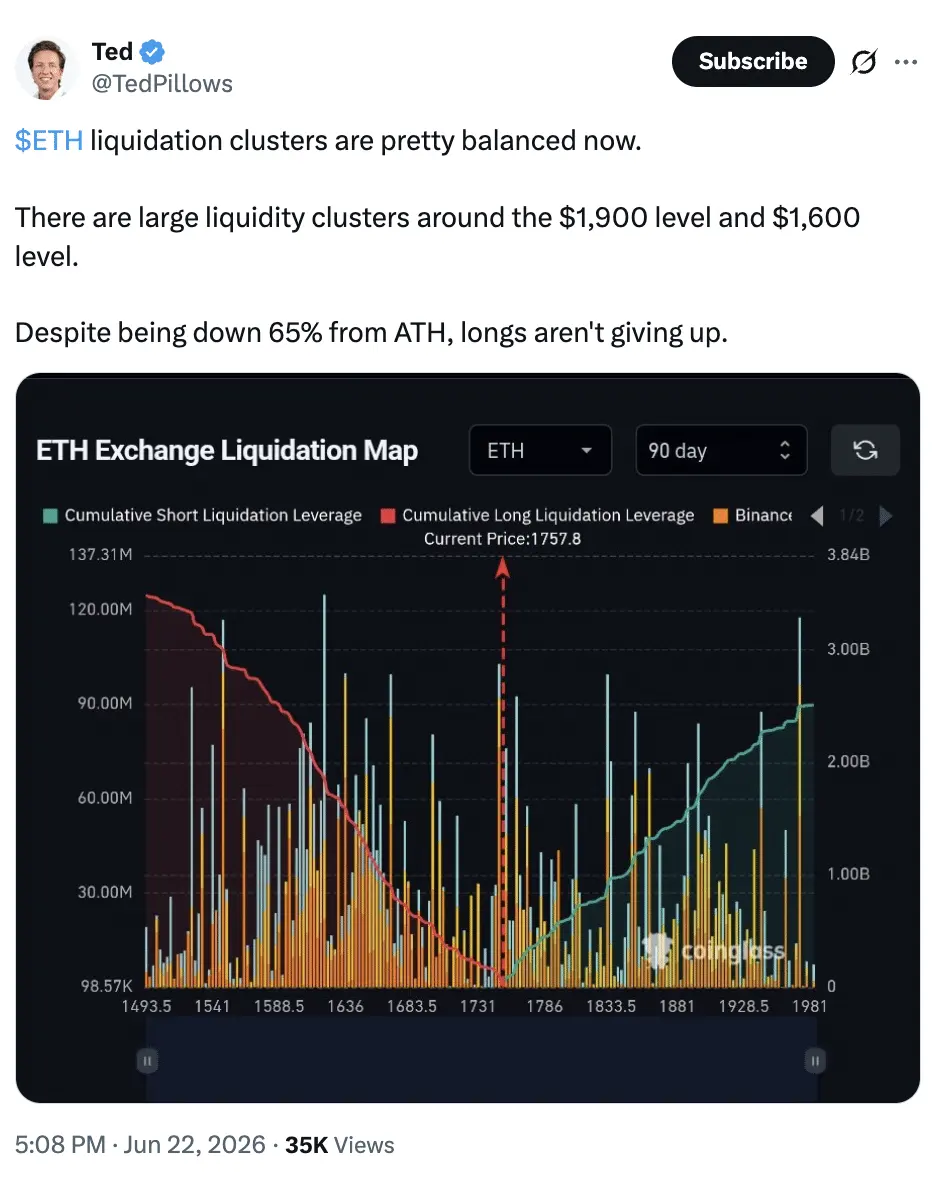Can Bitmines $10B ETH strategy pay off as Ethereum prices stay weak？
