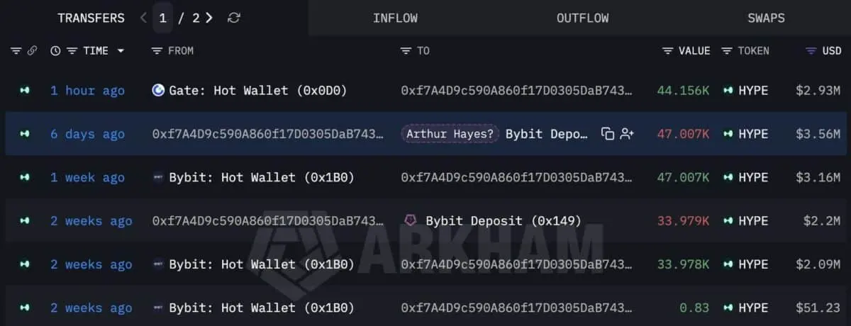 HYPE drops 11% as DEX sector cools – What does $96M whale activity mean？