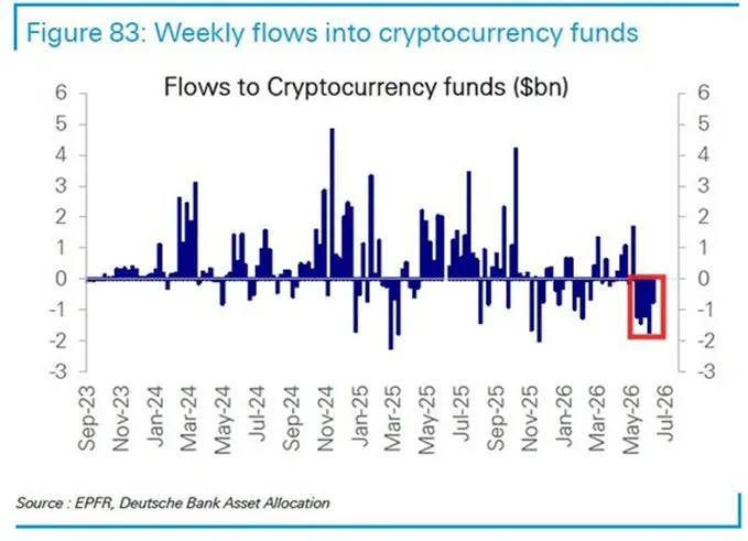 What Just Triggered the Gold, Silver, Bitcoin and ETH Market Dump？