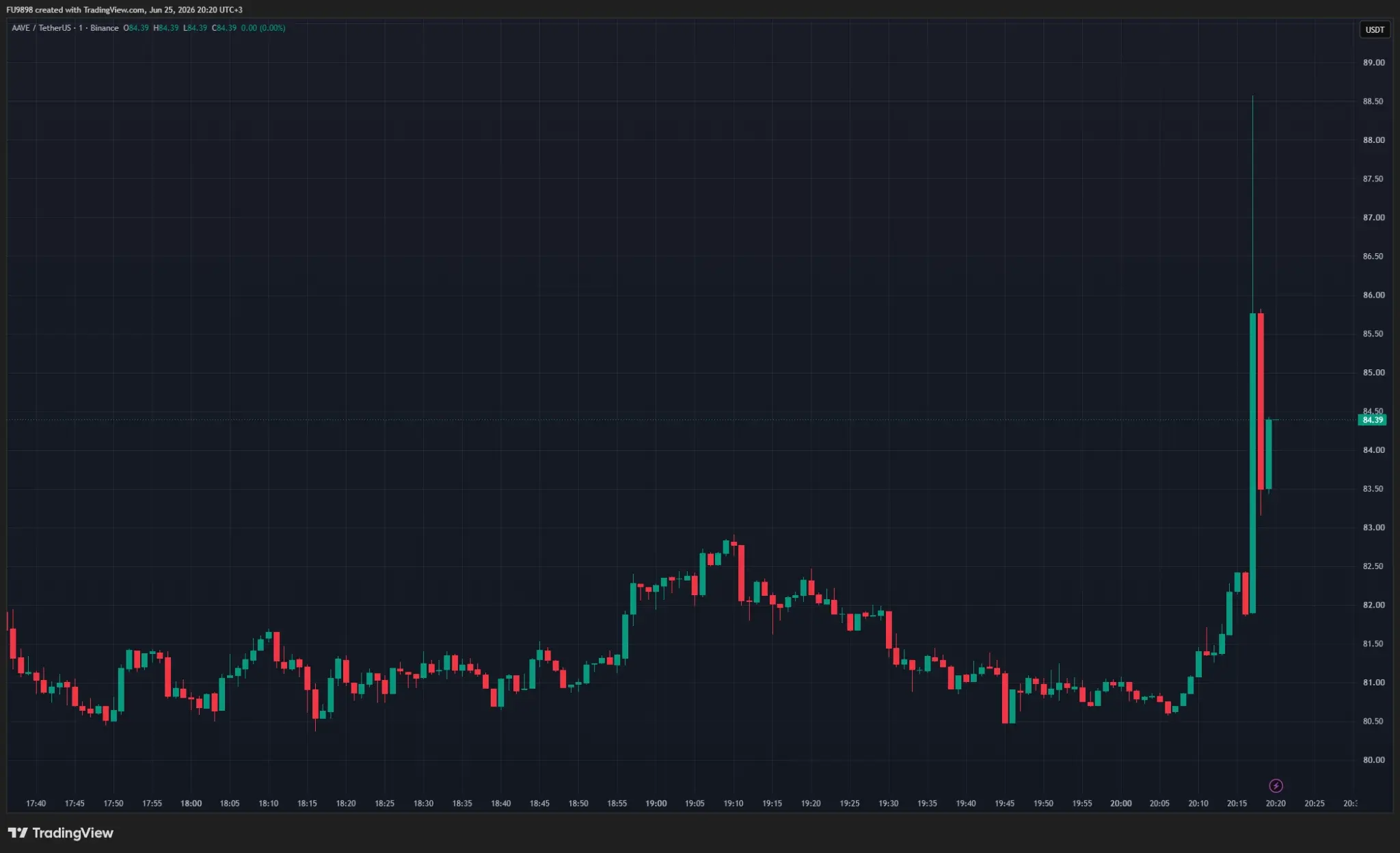 BREAKING: Kraken Has Begun Talks to Acquire a Stake in an Altcoin Platform; Price Surges Suddenly – They Will Buy Tokens