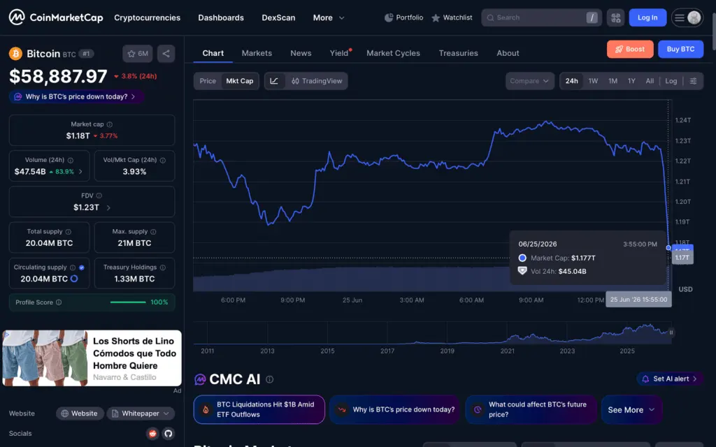 Bitcoin flash crash erases $48 billion in 25 minutes