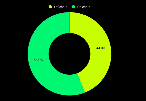 From Ronin to WazirX: Why 55% of ‘DeFi hacks’ have NOTHING to do with code!