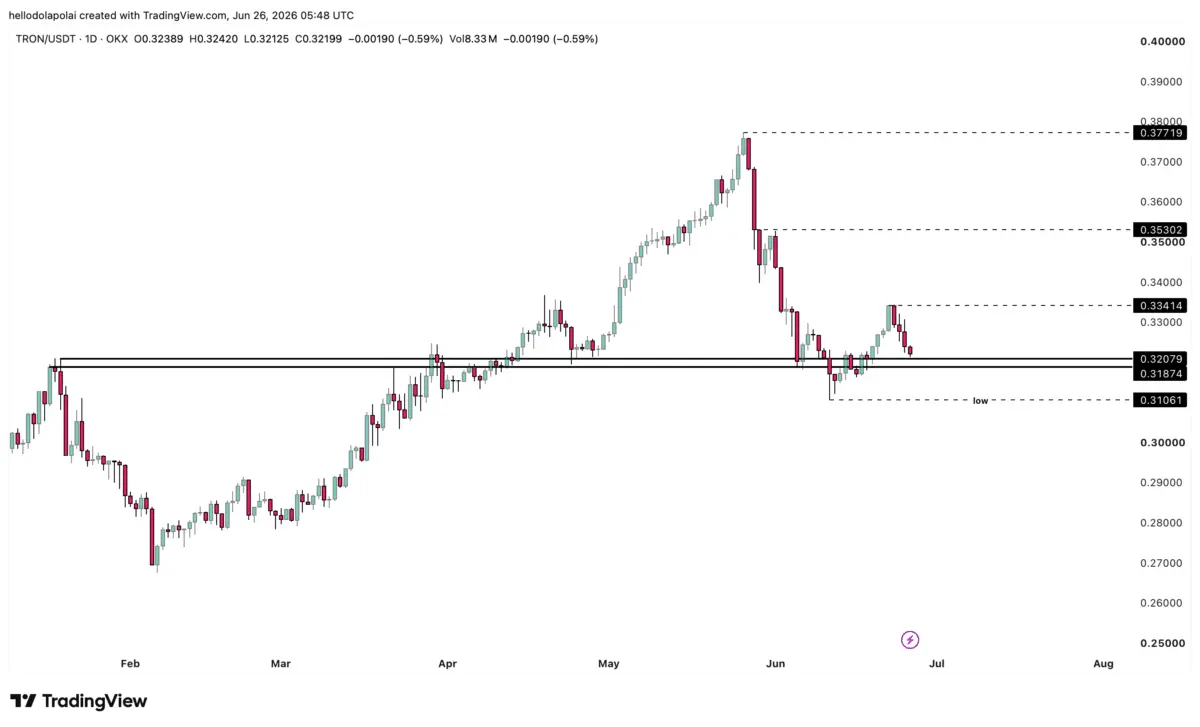 Tron traders on alert! THIS make-or-break level will decide TRXs next move