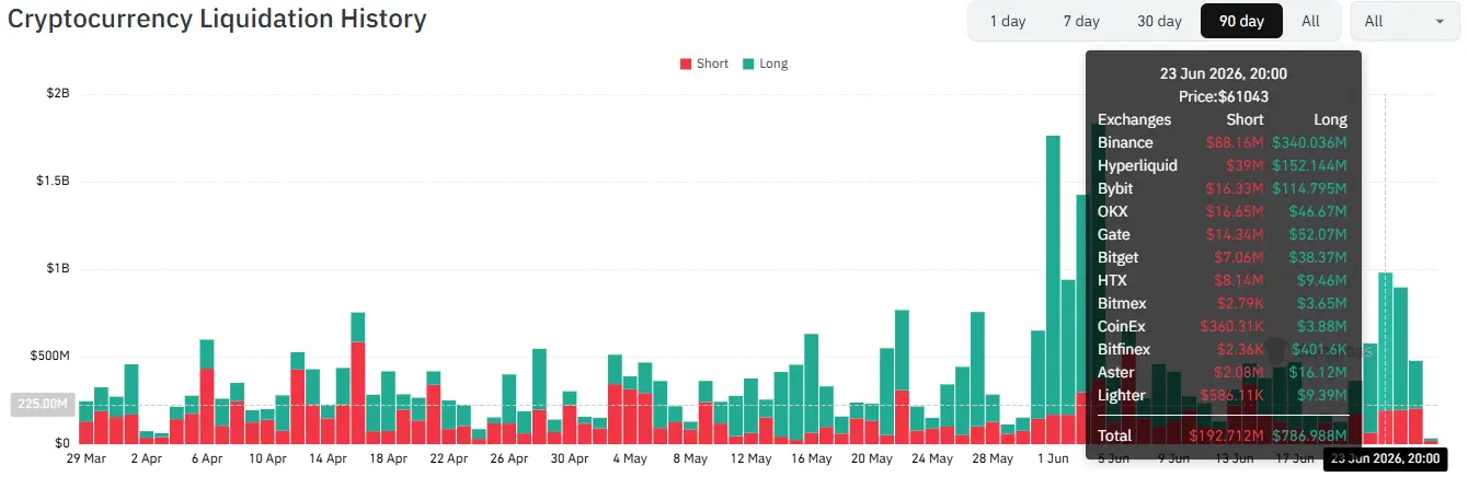 Examining if DEXE will remain decoupled from bearish crypto market