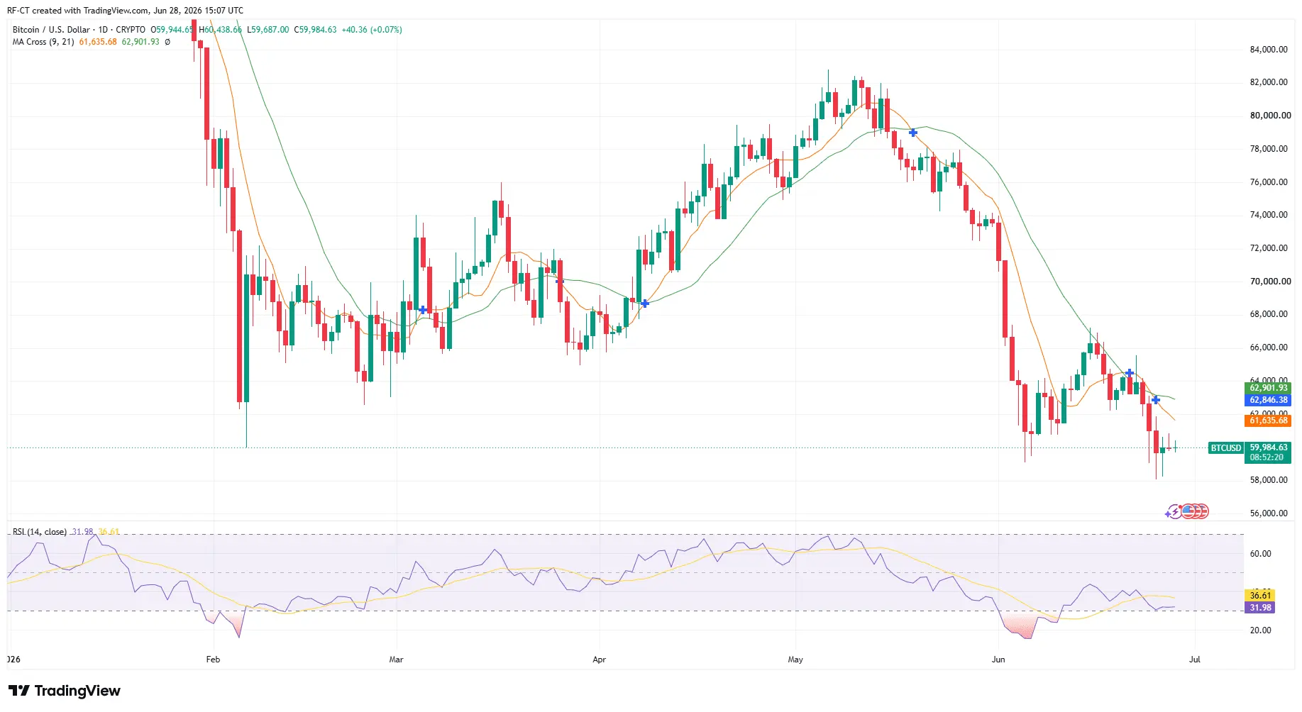 Bitcoin Price Prediction: Has Saylors Strategy Lost Its BTC Premium？