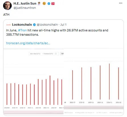 TRON hits 385M transactions, goes quantum-ready – Can TRX keep up?