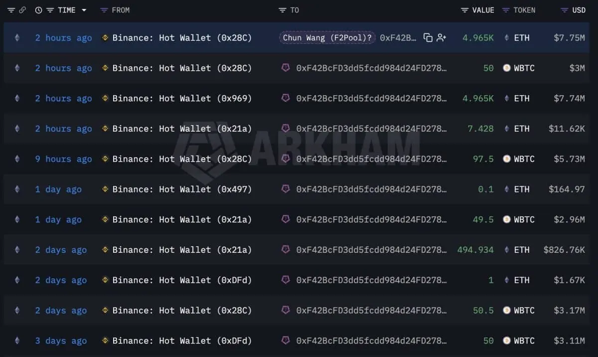 Ethereum traders, watch THIS closely after $26M whale shift because…