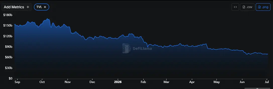 Is a CeFi-to-DeFi rotation signaling cryptos Q3 bottom？ The data says…