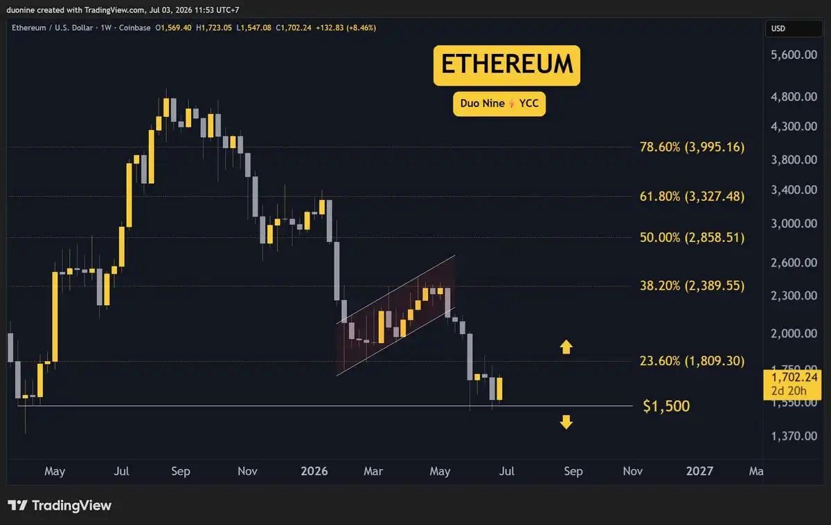 Crypto Price Analysis July-03: ETH, XRP, ADA, BNB, and HYPE