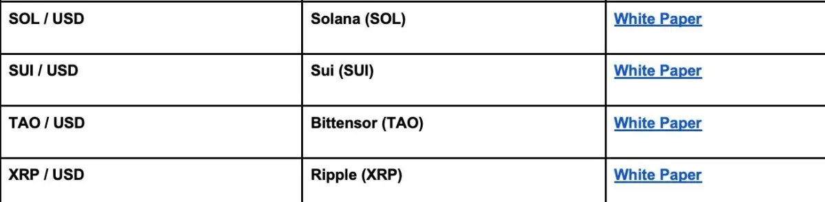 Robinhood Europe Expands EU Trading With XRP, ADA, SUI, and SOL Perps