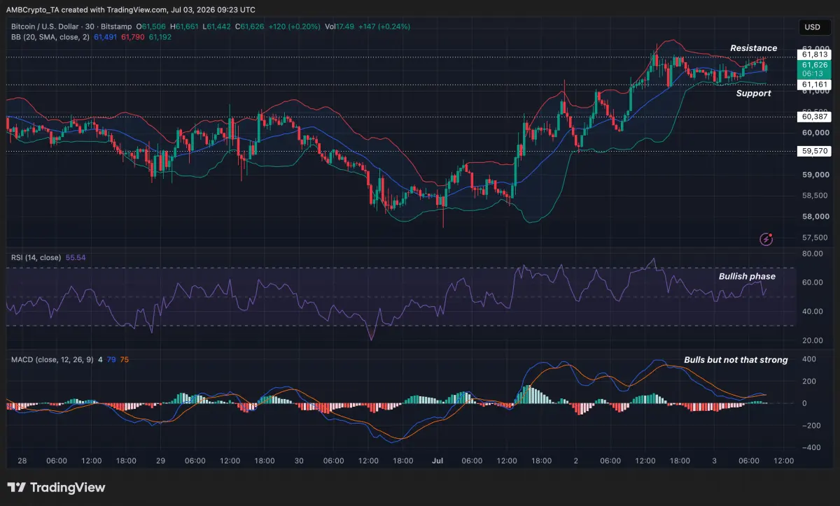 Bitcoin eyes macro jump to $70K after drop below $60k – Whats next for BTC?