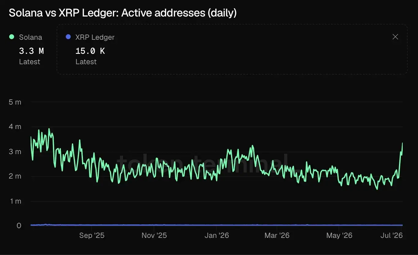 Can Solana Flip XRP? Detail Analysis
