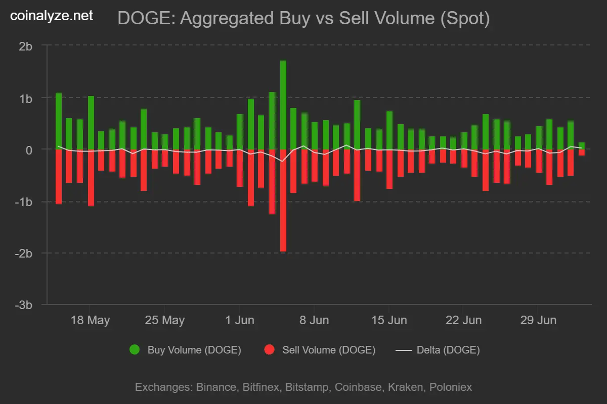 Dogecoin: Examining how traders can react to DOGEs $0.08 move