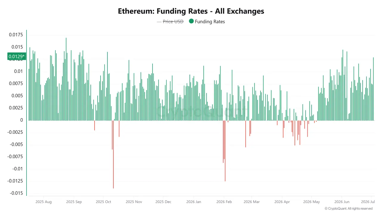 Ethereum price prediction – Can THIS rare ETH signal fuel $2K rally？