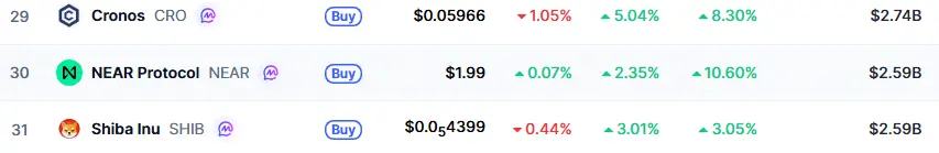 Shiba Inu Surpasses 1.6M Holders as Investors Accumulate 51B SHIB From Exchanges