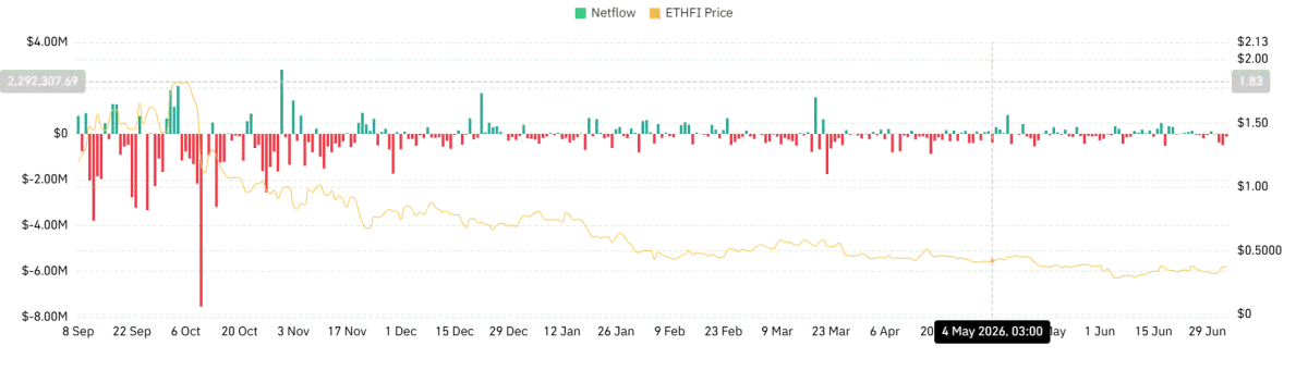 ether.fi [ETHFI] eyes $0.40 next after an 11% rally – More gains ahead IF…