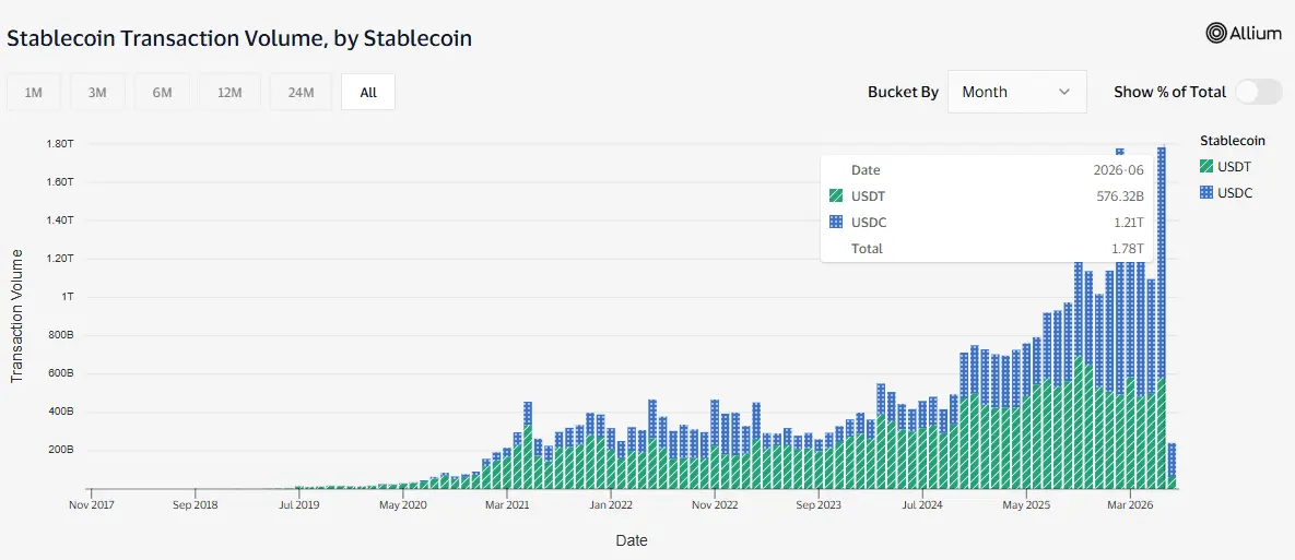 MiCA strikes again? Revolut to drop USDT as Circle gains momentum