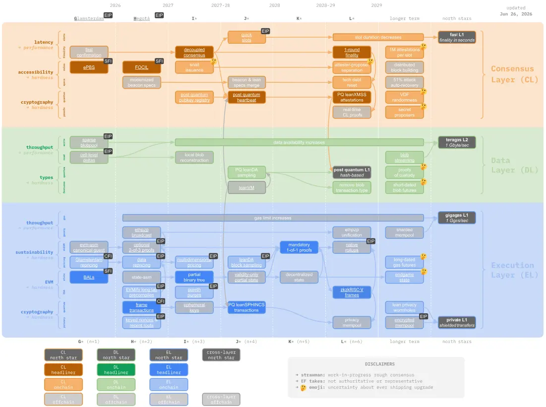 Vitalik Buterin shares top priorities for new 'Lean Ethereum' strawmap