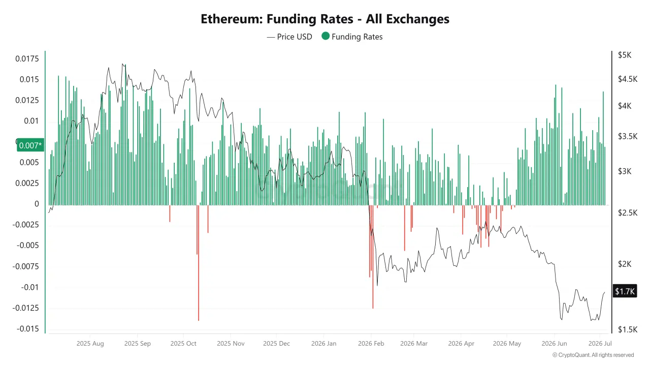 Ethereum flashes a rare buy signal – Is ETH ready to reclaim $2,000？