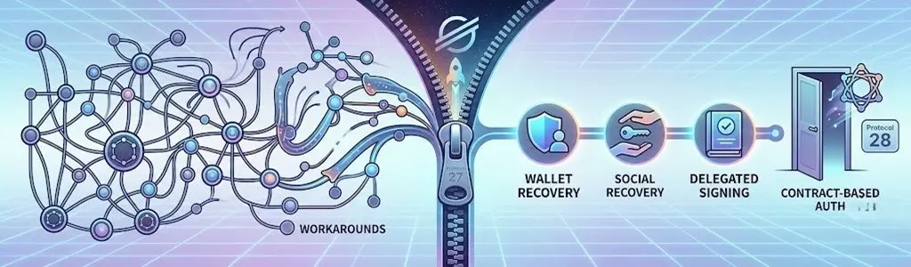 XLM Network Eyes Major Upgrade as Stellar Validators Vote on Protocol 27 Zipper