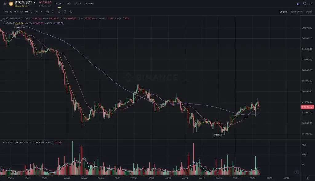 What Makes Bitcoins Price Go Up or Down? A Complete Explainer