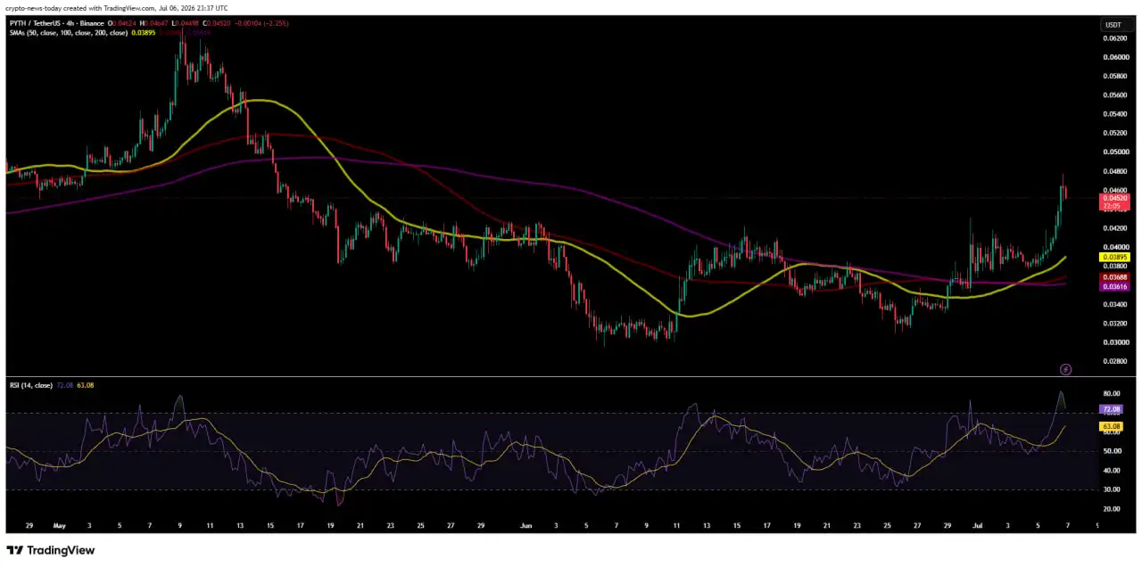 PYTH Price Jumps 25% as Pyth Core Upgrade Nears July 31 Rollout