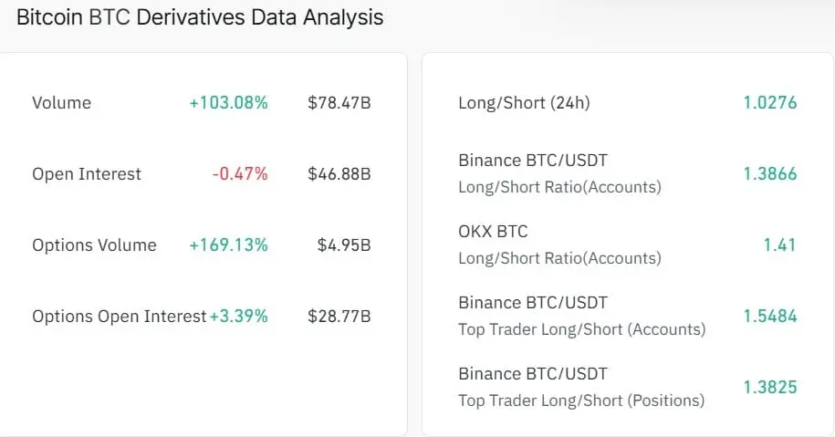 Bitcoin whales bet $94M on recovery – Can BTC finally clear $64K？