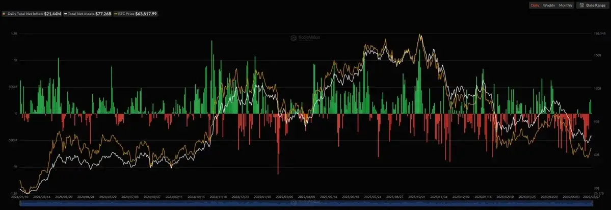 Bitcoin price faces $60K test as U.S.-Iran conflict escalates