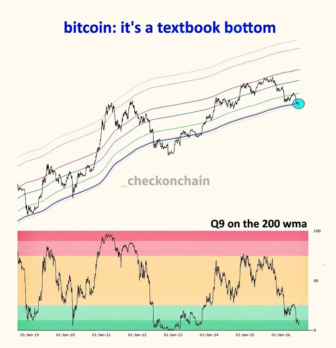 BTC speculators in focus as analysis says 'textbook Bitcoin bottom' is underway