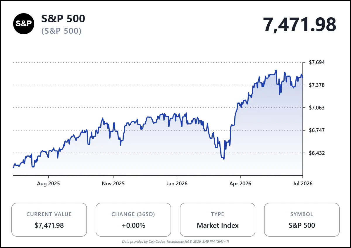 Bitcoin Holds Near $62K While Stocks Slide and Bollinger Points to a Decisive Moment