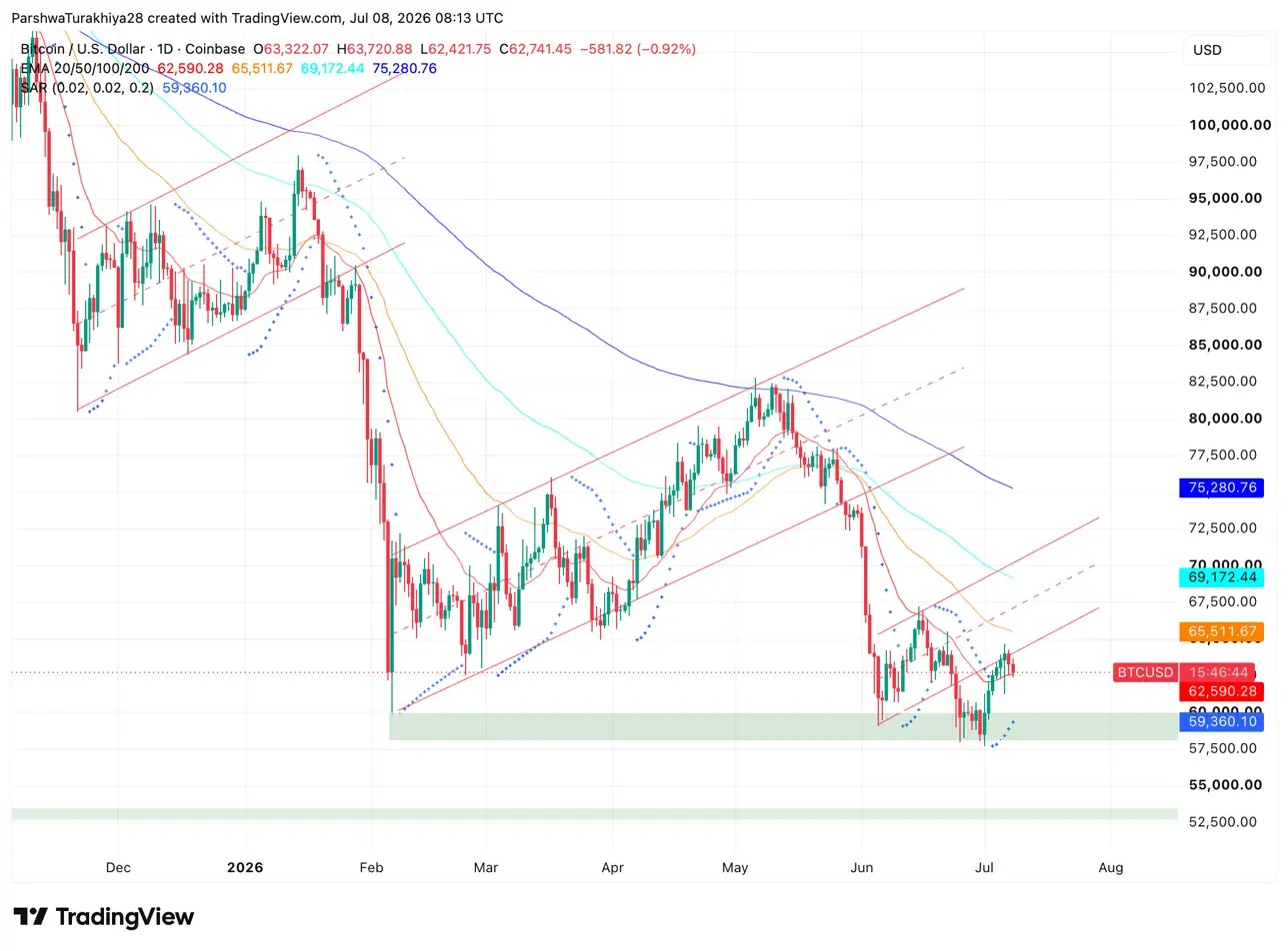 Bitcoin Price Prediction: BTC ETFs Posted Three Straight Inflows for the First Time Since May