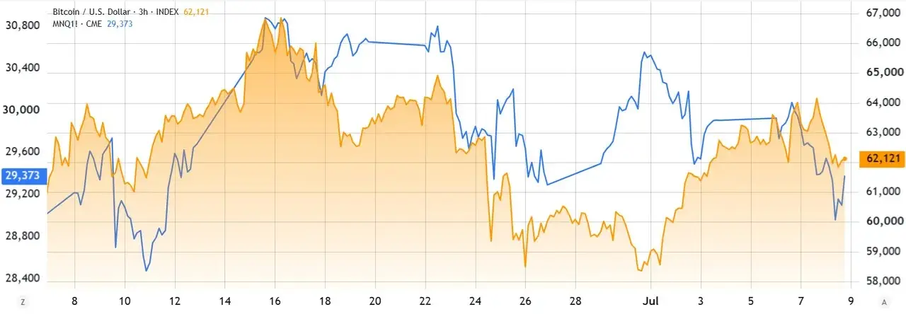 Bitcoin tumbles back to key $60K support level: Whats behind the sell pressure？
