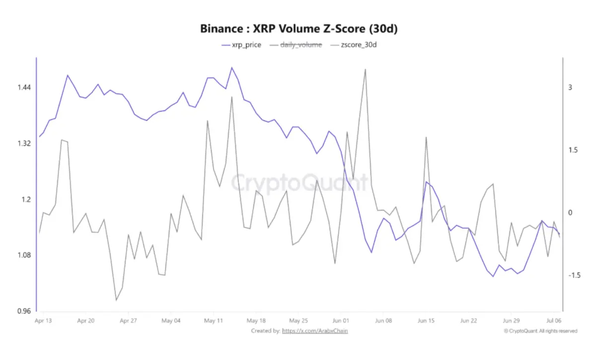 How fresh liquidity, adoption can revive XRPs demand and short-term price on the charts