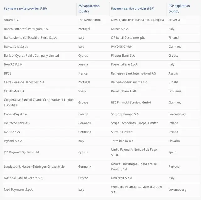 ECB picks 36 payment providers to test digital euro ahead of 2027 pilot