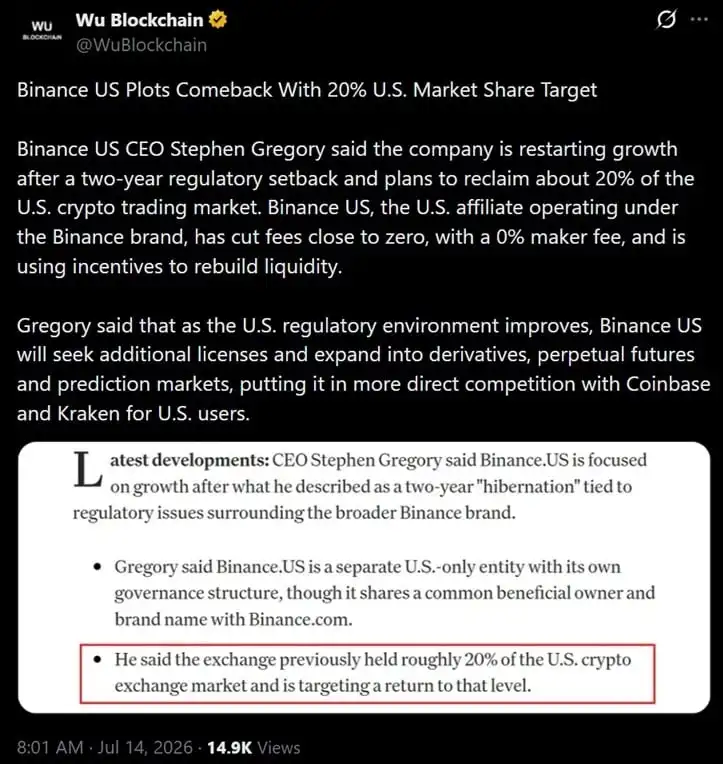 Binance US Plots Comeback From 2-Year 'Hibernation' With 20% Market Share Target